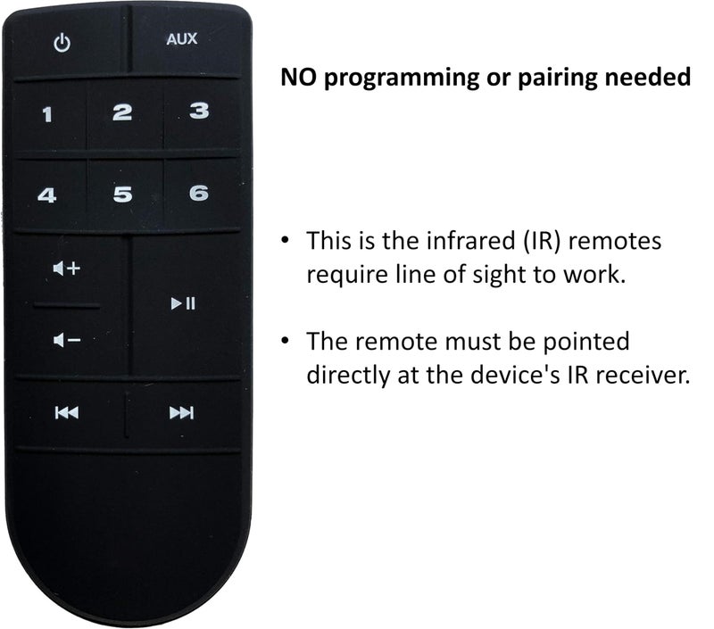UBay Remote Comtrol Replaced for Bose SoundTouch Series II Portable, 20 & 30 Music System - Image 2